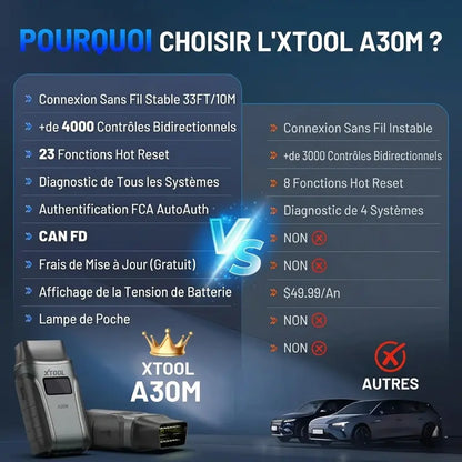 Scanner OBD2 A30D Diagnostic Auto Bluetooth Multi-Systèmes
